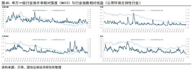 【国信策略】美联储降息会如何影响A股？