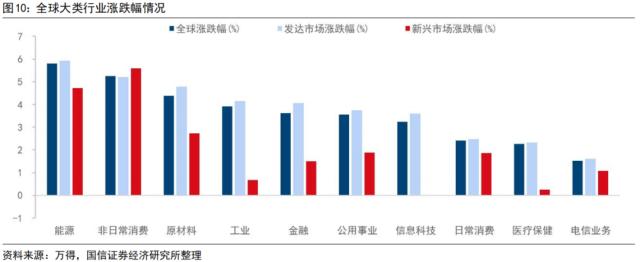 【国信策略】美联储降息会如何影响A股？