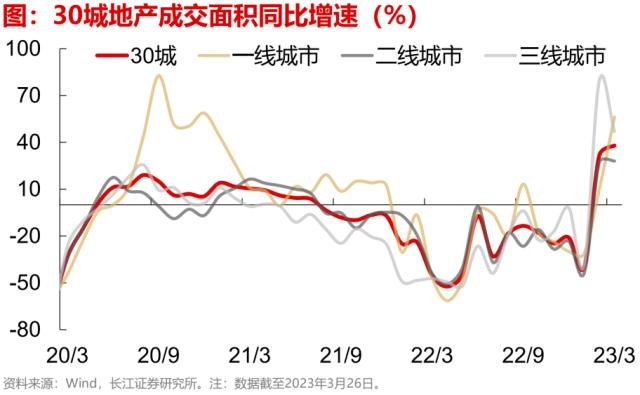 【长江宏观于博团队】出口边际改善的三个信号