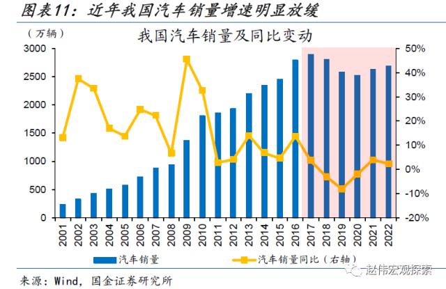 本轮汽车降价，对消费的影响？（国金宏观&；数字未来Lab）