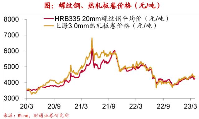 实体经济图谱 | 地产迎“小阳春”【财通宏观陈兴团队】