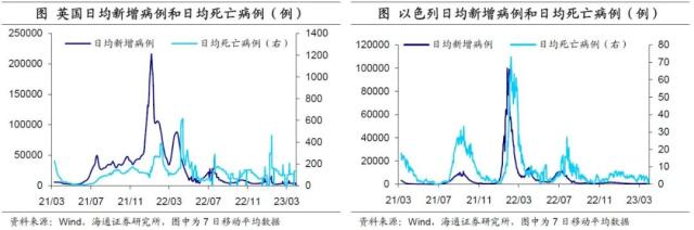 美联储重回“收缩”——海外经济政策跟踪（海通宏观 李俊、王宇晴、梁中华）