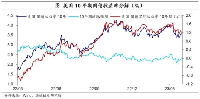 美联储重回“收缩”——海外经济政策跟踪（海通宏观 李俊、王宇晴、梁中华）