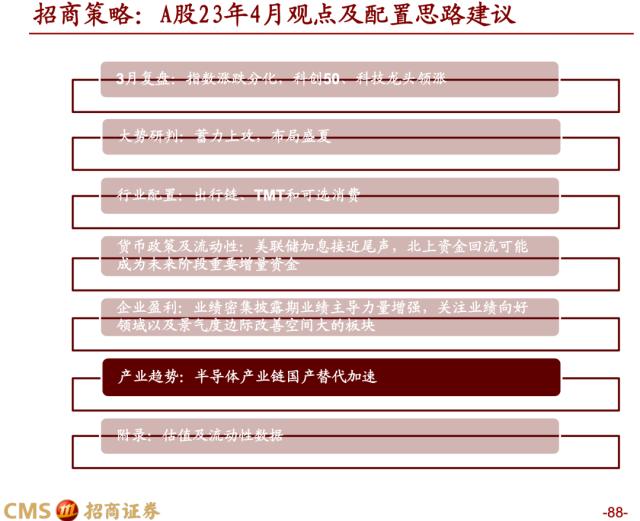 【招商策略】蓄力上攻，布局盛夏——A股2023年4月观点及配置建议