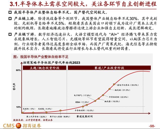 【招商策略】蓄力上攻，布局盛夏——A股2023年4月观点及配置建议