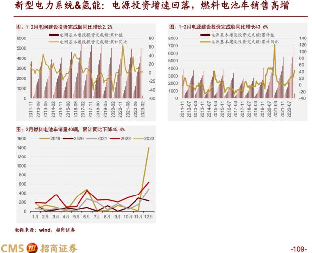 【招商策略】蓄力上攻，布局盛夏——A股2023年4月观点及配置建议