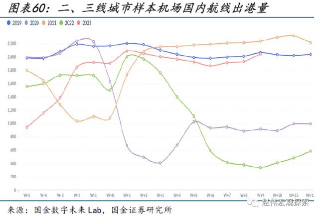 本轮汽车降价，对消费的影响？（国金宏观&；数字未来Lab）