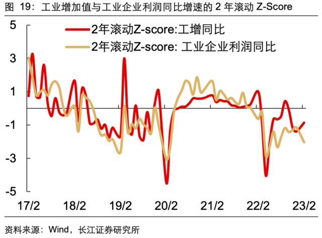 【长江宏观于博团队】景气扩张的喜与忧