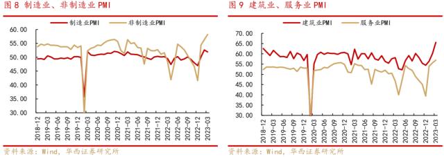 李立峰、张海燕：4月月报‖“小阳春”攻势，三条主线