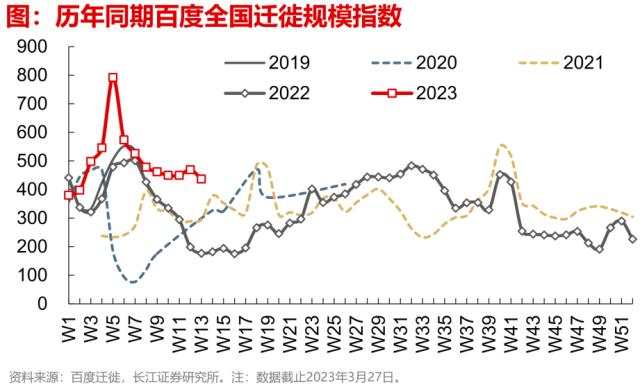 【长江宏观于博团队】出口边际改善的三个信号