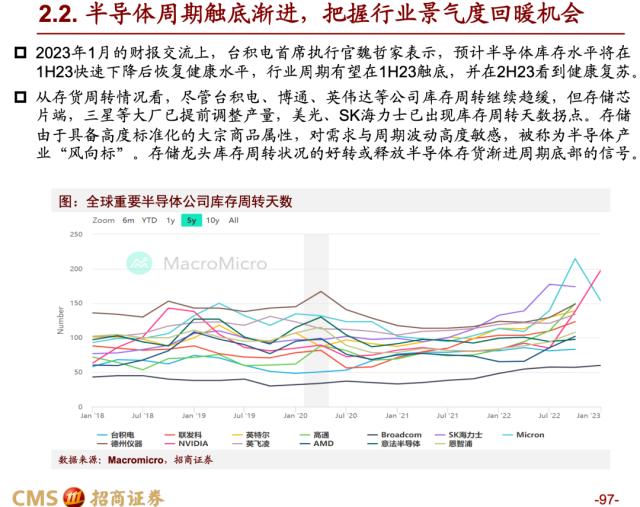 【招商策略】蓄力上攻，布局盛夏——A股2023年4月观点及配置建议