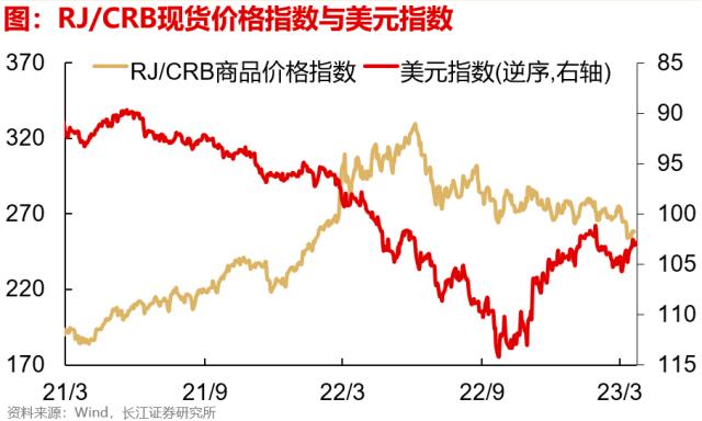 【长江宏观于博团队】出口边际改善的三个信号