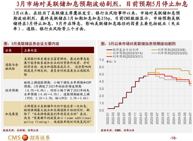 【招商策略】蓄力上攻，布局盛夏——A股2023年4月观点及配置建议