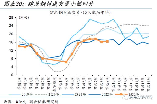 本轮汽车降价，对消费的影响？（国金宏观&；数字未来Lab）