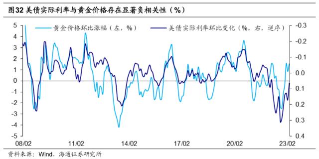 【海通策略】好事多磨——23年二季度股市展望（荀玉根、郑子勋、吴信坤等）