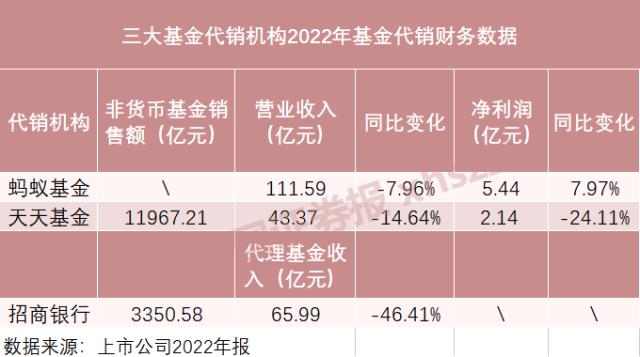 超160万桶/日！多国宣布石油减产；霸榜！比亚迪月销逾20万辆；惨遭“截胡”！钢铁业百亿大收购生变