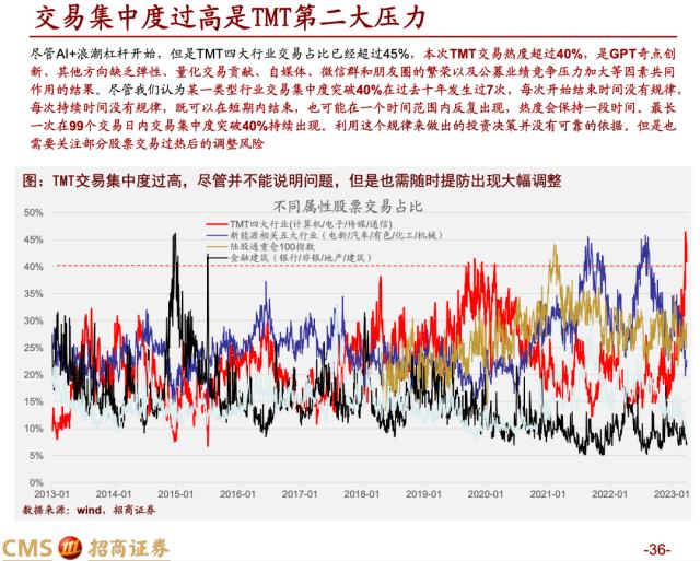 【招商策略】蓄力上攻，布局盛夏——A股2023年4月观点及配置建议