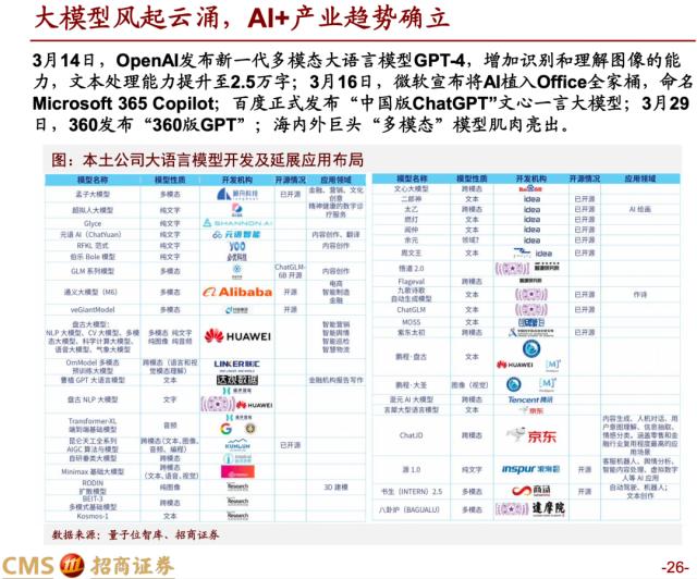 【招商策略】蓄力上攻，布局盛夏——A股2023年4月观点及配置建议