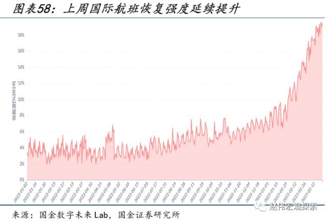 本轮汽车降价，对消费的影响？（国金宏观&；数字未来Lab）