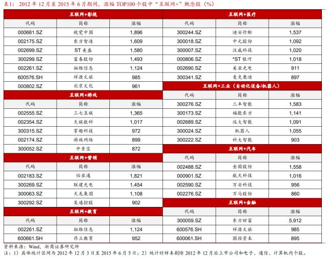 【浙商策略王杨】十年一轮回：AI+，不止于TMT—新繁荣牛市之十五