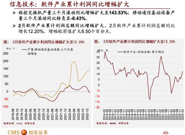 【招商策略】蓄力上攻，布局盛夏——A股2023年4月观点及配置建议