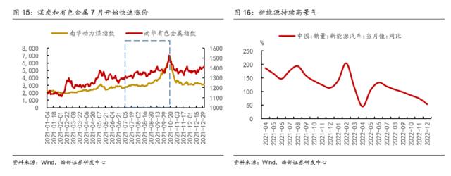 【西部策略】交易拥挤度见顶后市场怎么走？