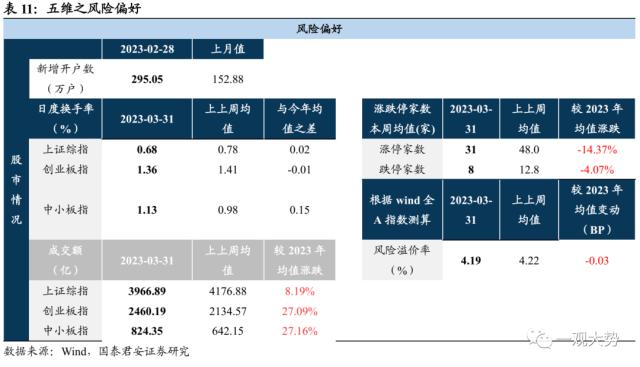 【国君策略｜周论】结构至上，成长扩散