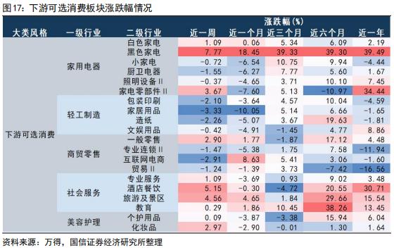 【国信策略】美联储降息会如何影响A股？