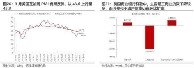 “内战”不止，变化将至 | 民生策略