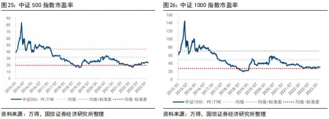 【国信策略】美联储降息会如何影响A股？