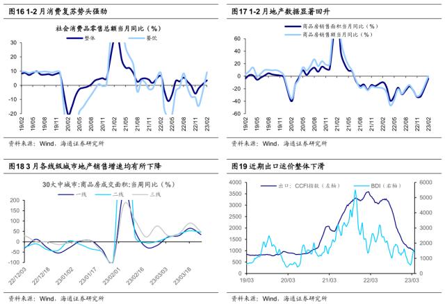 【海通策略】好事多磨——23年二季度股市展望（荀玉根、郑子勋、吴信坤等）