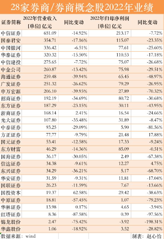 万亿板块，“底部反转”要来了？