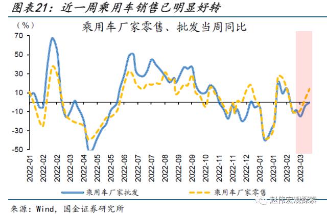 本轮汽车降价，对消费的影响？（国金宏观&；数字未来Lab）