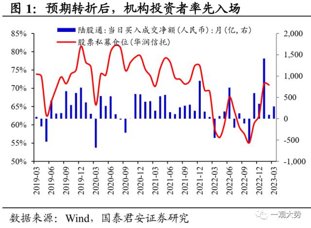 【国君策略｜周论】结构至上，成长扩散