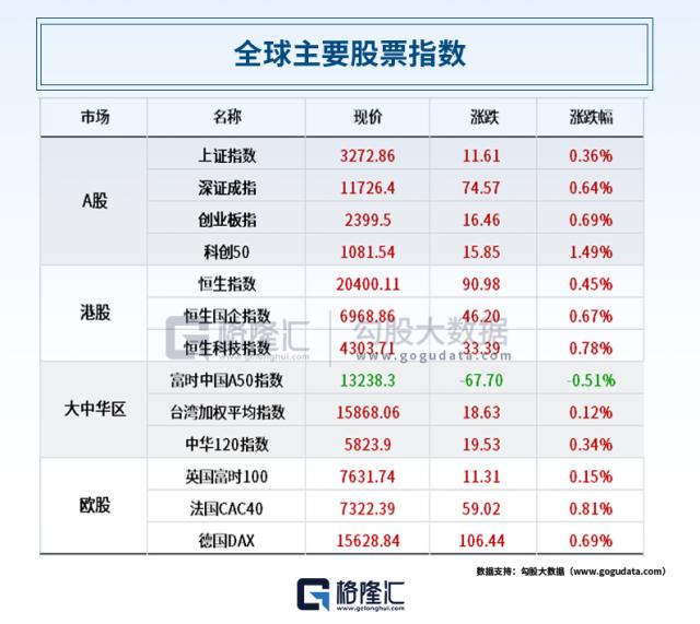 人类保卫战第一枪打响！意大利封杀ChatGPT；监管重拳出击，美芯片巨头被查；2600亿券商龙头也领