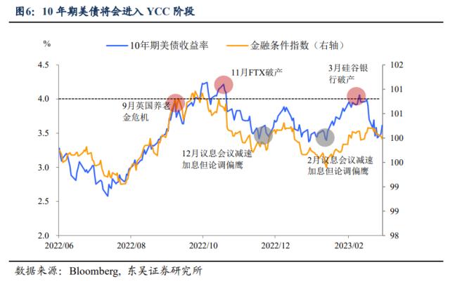 第二季度存量博弈如何破局？（东吴宏观陶川，邵翔）