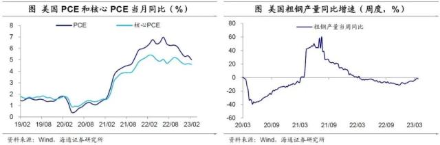 美联储重回“收缩”——海外经济政策跟踪（海通宏观 李俊、王宇晴、梁中华）