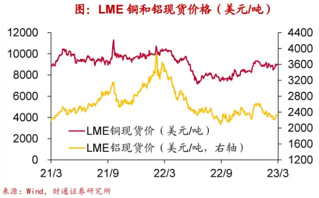 实体经济图谱 | 地产迎“小阳春”【财通宏观陈兴团队】