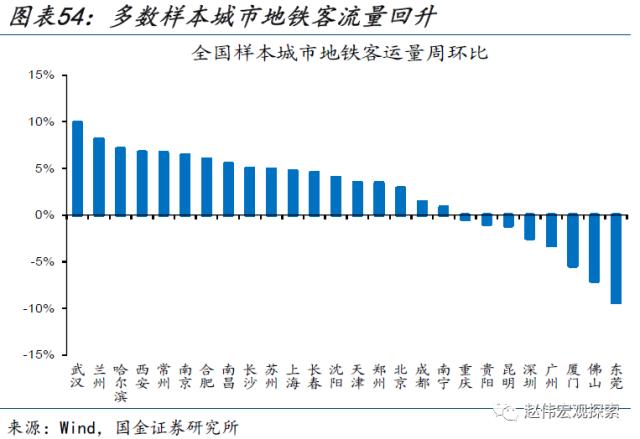 本轮汽车降价，对消费的影响？（国金宏观&；数字未来Lab）