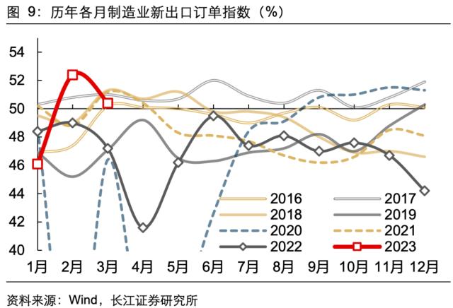 【长江宏观于博团队】景气扩张的喜与忧