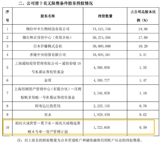 底部加仓，葛卫东罕见以这种方式现身，他妹妹却退出了！