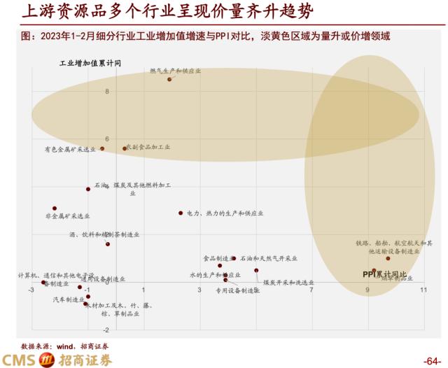 【招商策略】蓄力上攻，布局盛夏——A股2023年4月观点及配置建议