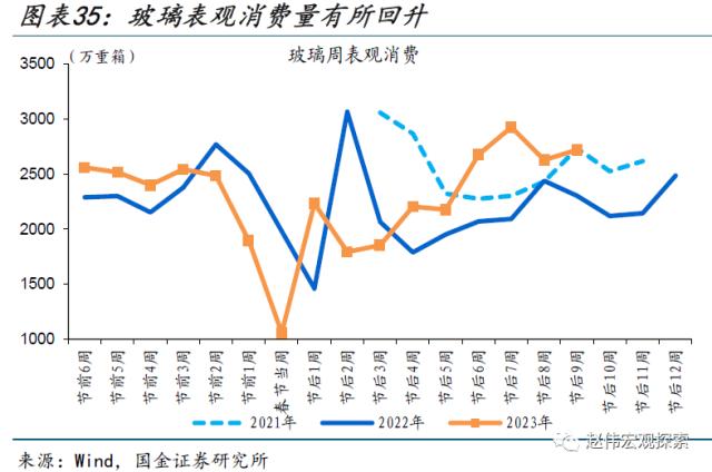 本轮汽车降价，对消费的影响？（国金宏观&；数字未来Lab）