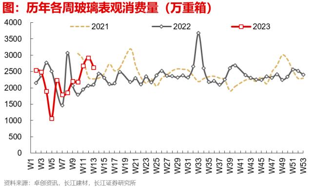 【长江宏观于博团队】出口边际改善的三个信号