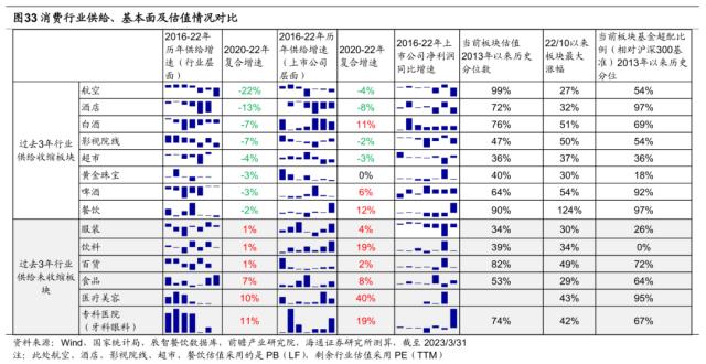 【海通策略】好事多磨——23年二季度股市展望（荀玉根、郑子勋、吴信坤等）