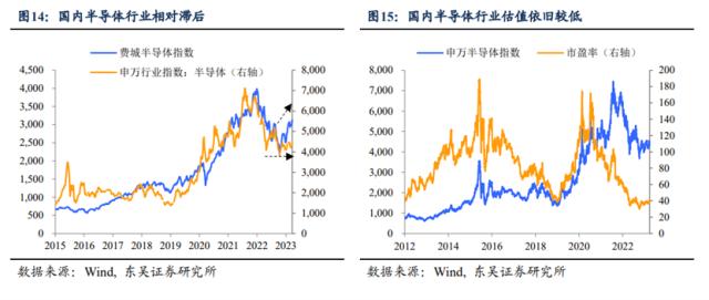 第二季度存量博弈如何破局？（东吴宏观陶川，邵翔）