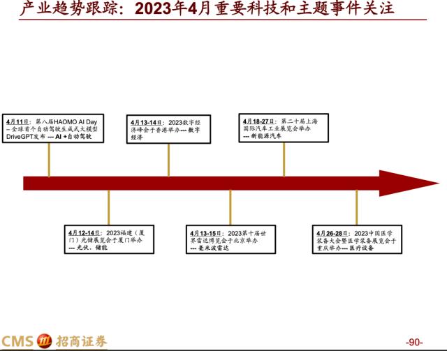 【招商策略】蓄力上攻，布局盛夏——A股2023年4月观点及配置建议