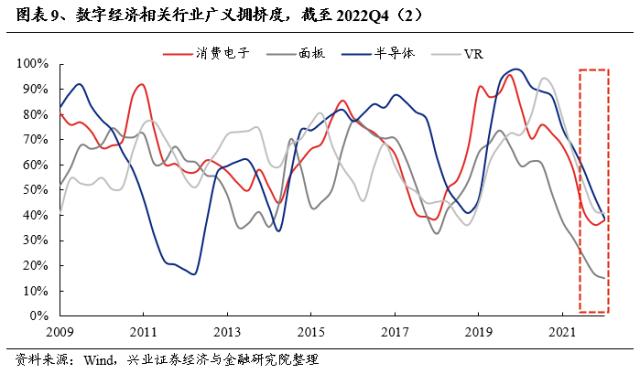 【兴证策略】三个维度思考：“数字经济”行情的时间与空间