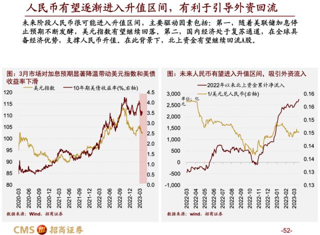 【招商策略】蓄力上攻，布局盛夏——A股2023年4月观点及配置建议