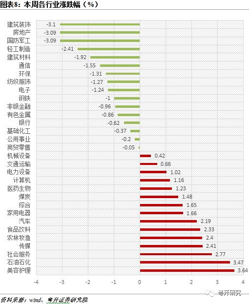 积极布局基本面修复行情 | 粤开策略大势研判